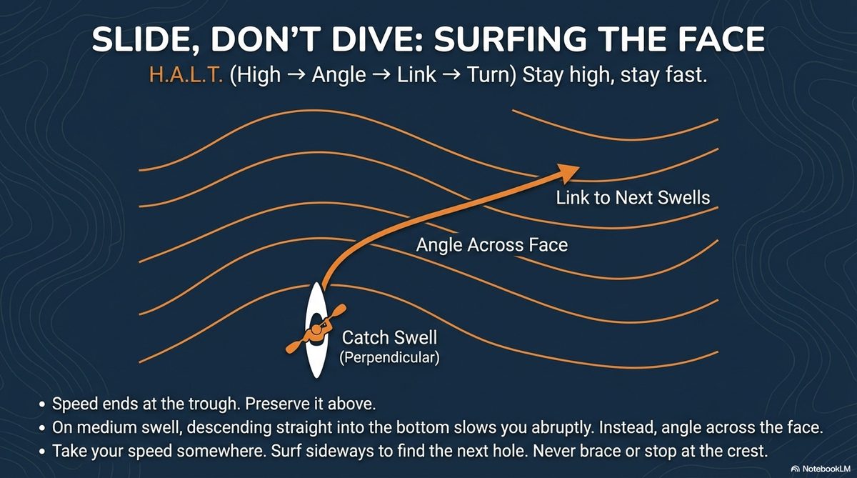 The H·A·L·T Strategy